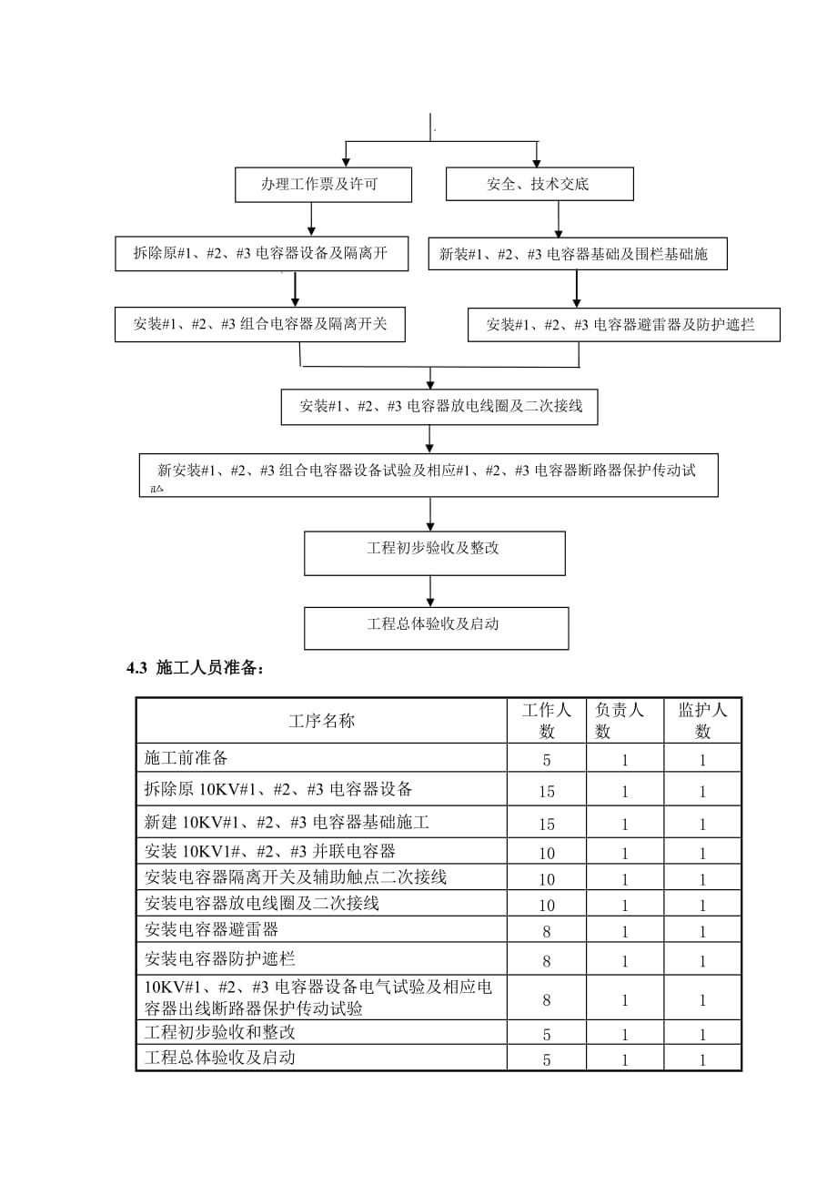 110KV桂林洋站10KV_1、_2、_3电容器改造工程施工组织设计方案_第4页