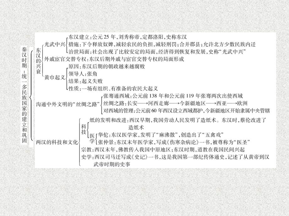 七年级历史上册 第3单元 秦汉时期：统一多民族国家的建立和巩固总结提升课件 新人教版_第3页