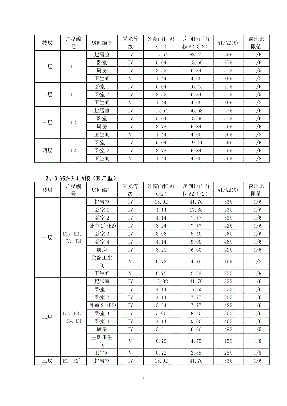 居建-绿色建筑施工图设计分析计算书_第3页