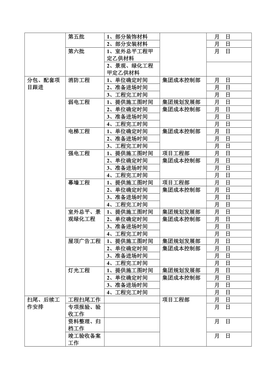 项目推进计划主要时间节点管控汇总表-_第2页