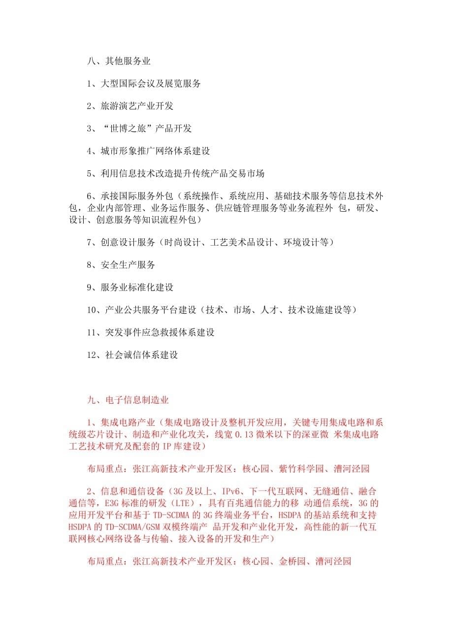 上海20个产业发展目录.doc_第5页
