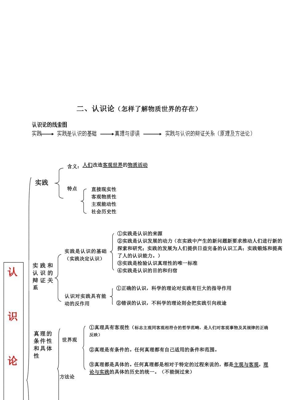 1294编号高中政治必修四(人教版)知识体系框架_第5页