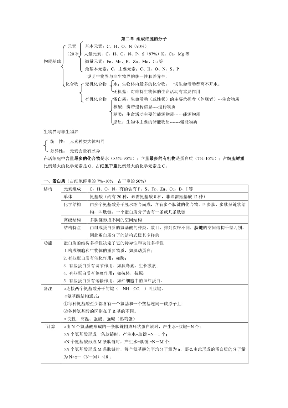 833编号高中生物必修一第二章组成细胞的分子知识点_第1页