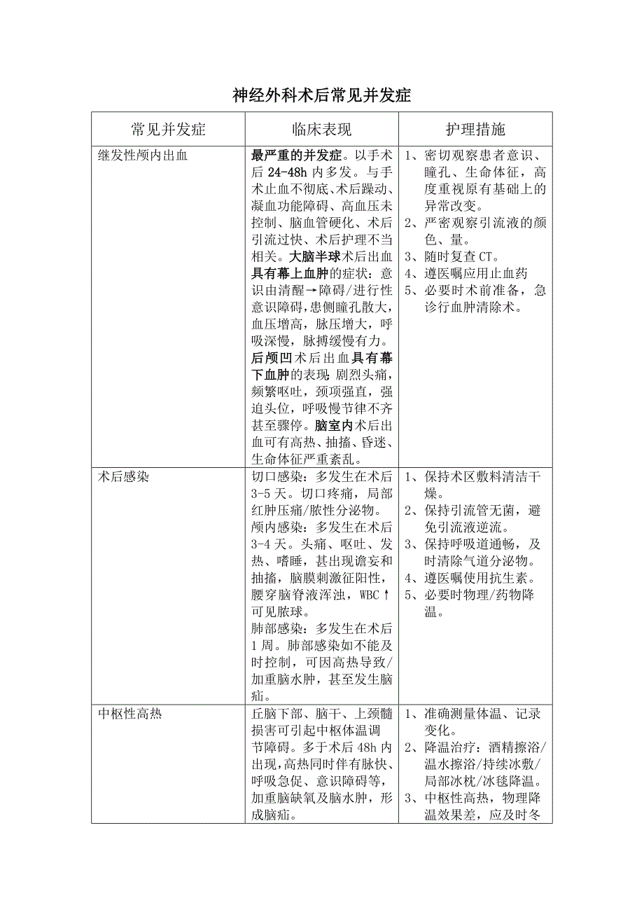 神经外科常见并发症._第1页