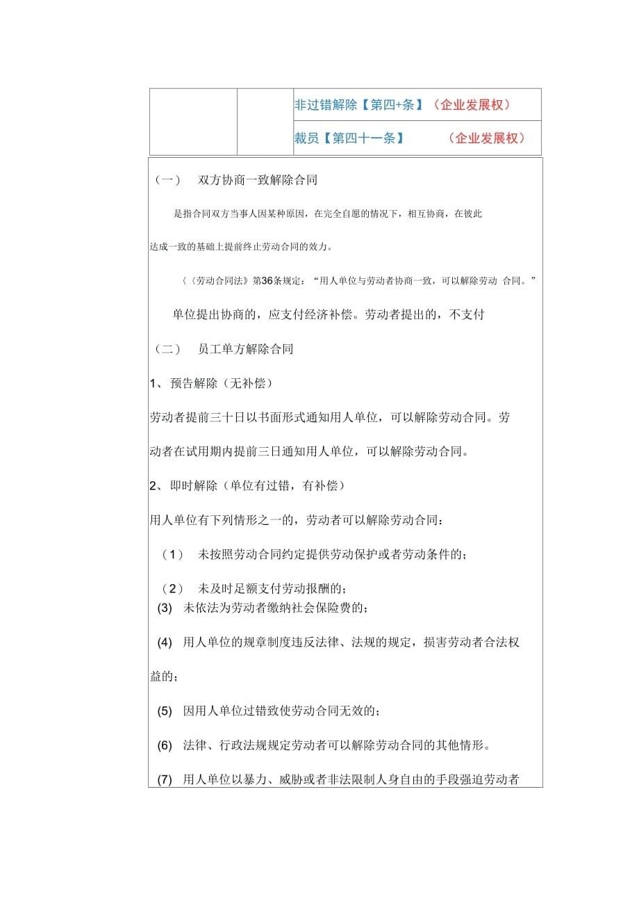 劳动合同未到期劳动者能否解除合同法制班会主题_第5页