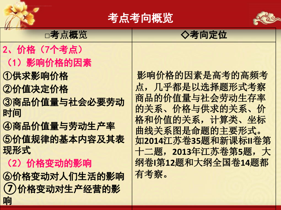 2016届高中经济生活一轮复习第二课_多变的价格课件_第2页