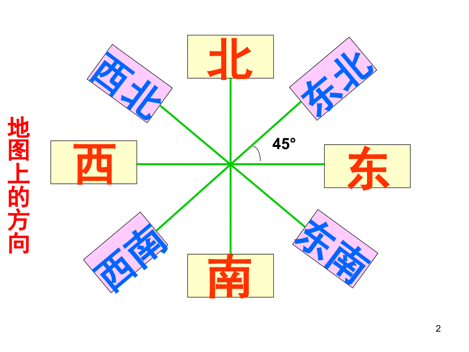 位置与方向练习五（课堂PPT）_第2页