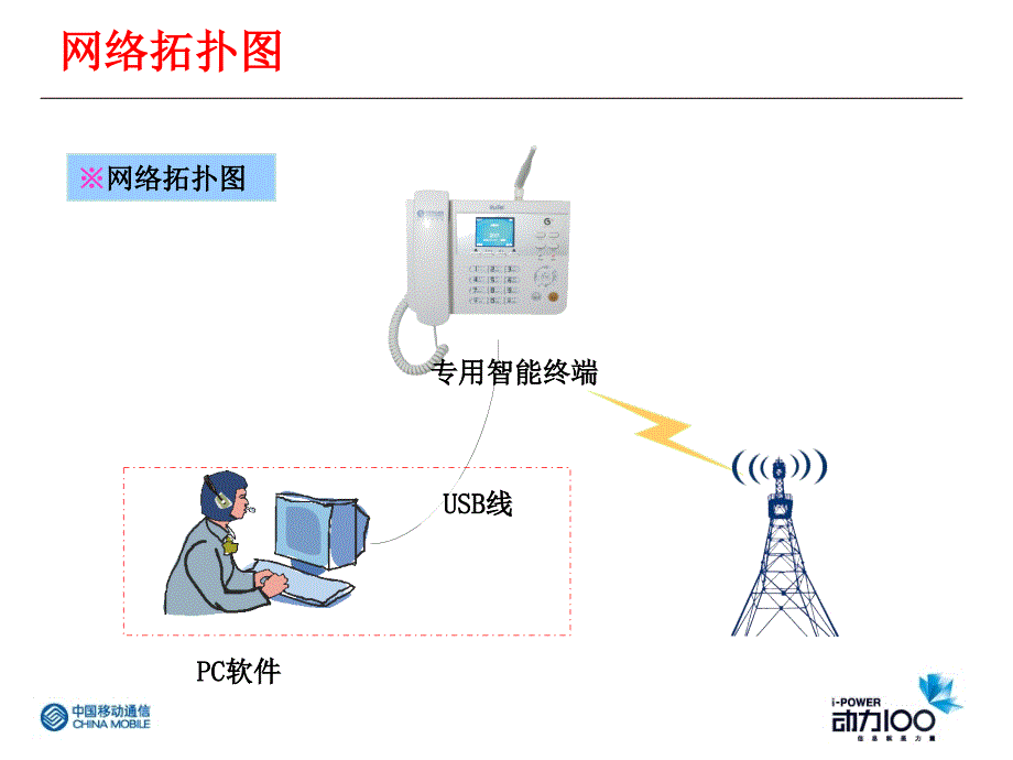 TD商话&amp#183;商户管家产品介绍精编版_第4页