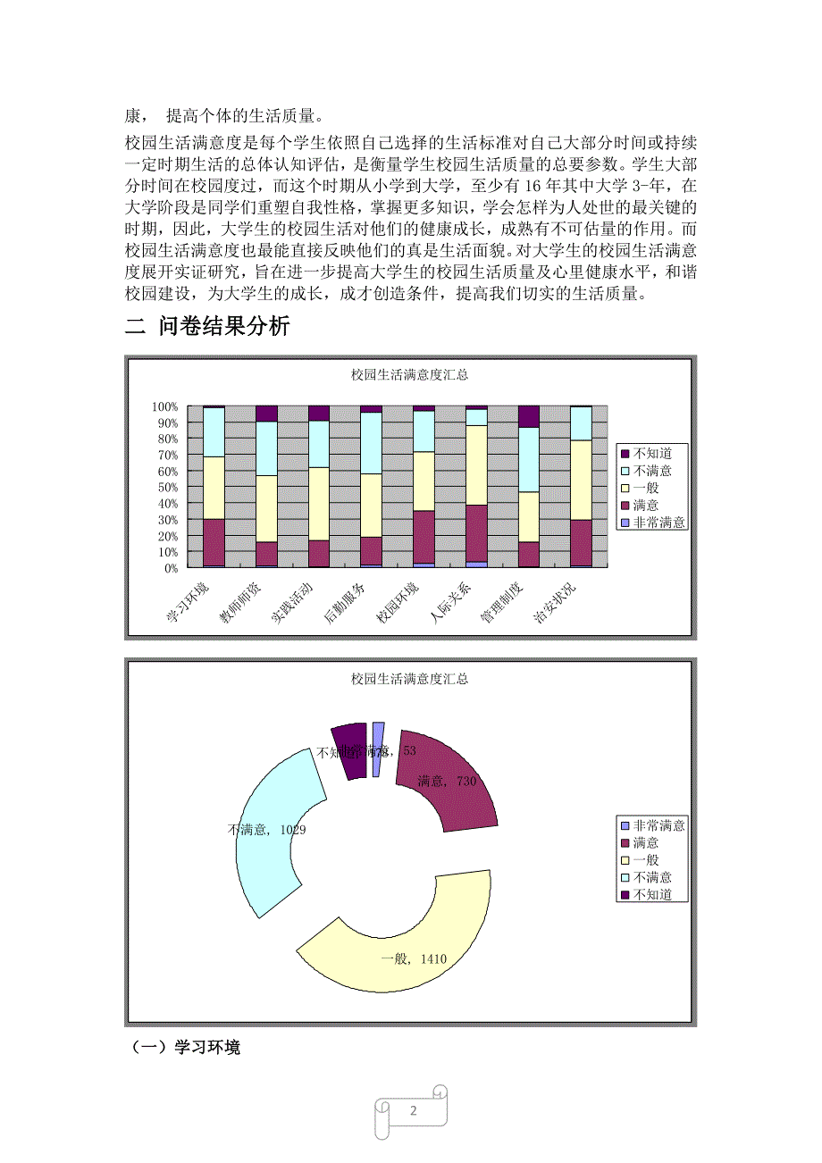 506编号大学生校园生活满意度调查报告_第2页