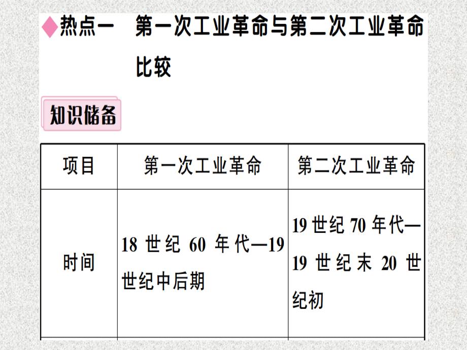 九年级历史下册第二单元第二次工业革命和近代科学文化小结习题课件新人教版20181108159_第3页