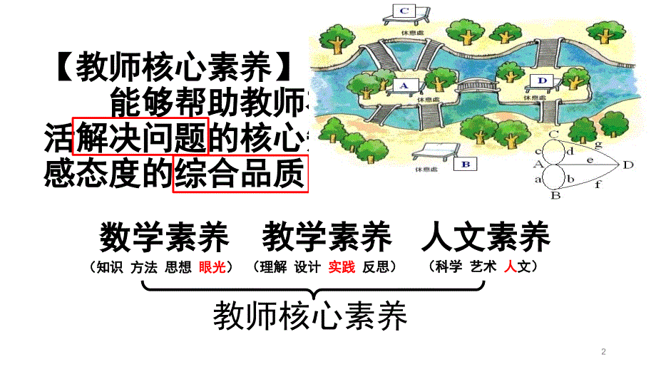 例谈数学教师的“核心素养”（课堂PPT）_第2页