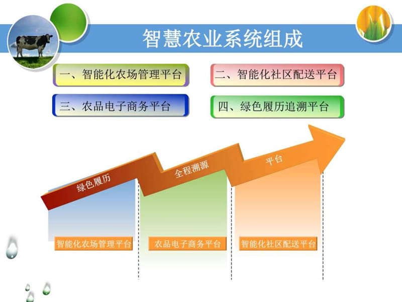 2018年互联网 农业物联网解决方案 智慧农业解决方案课件_第4页