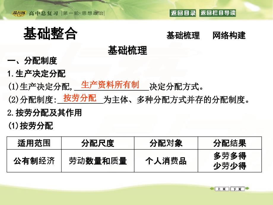 2016高三政治一轮复习课件必修一 经济生活 第三单元 收入与分配 第七课 个人收入的分配_第4页