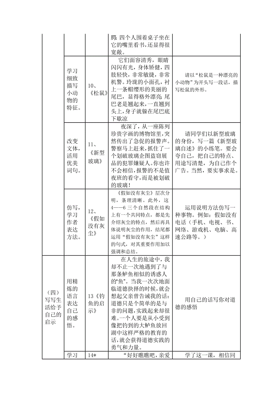 人教版五年级语文上册小练笔全集_第3页