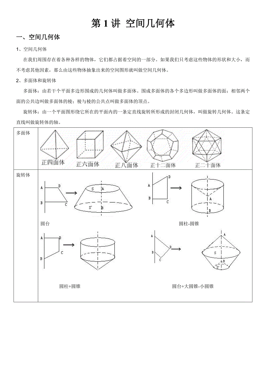 887编号高中数学必修2《空间几何体》知识点_第1页