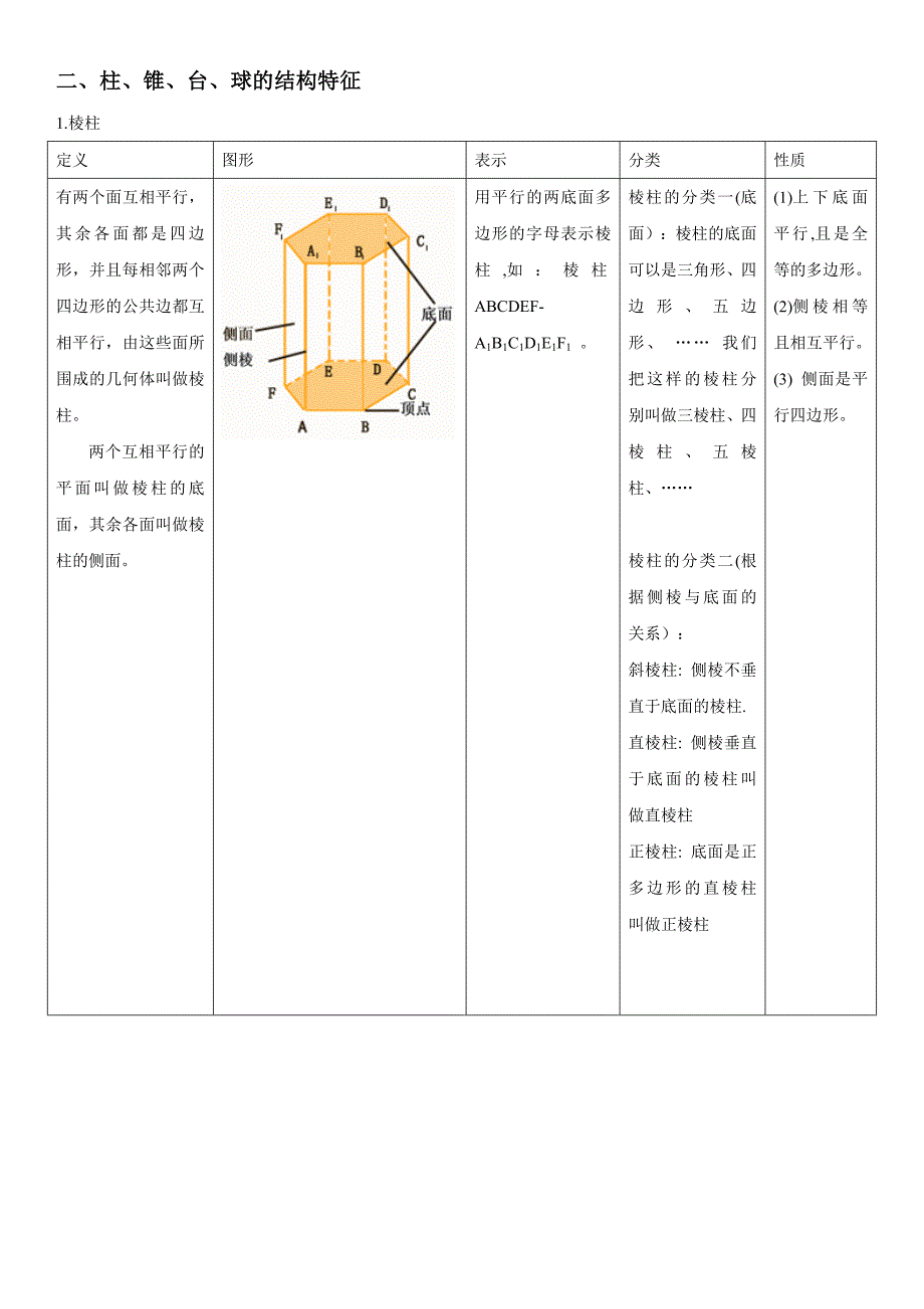 887编号高中数学必修2《空间几何体》知识点_第2页