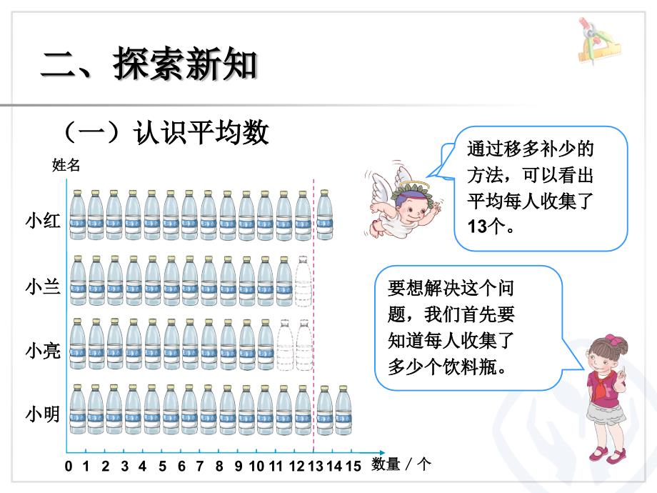 四年级数学第八单元条形统计图_第3页