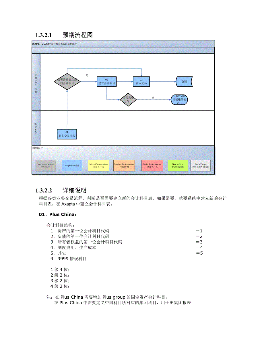 医疗器械企业ERP项目需求调研报告.doc_第4页