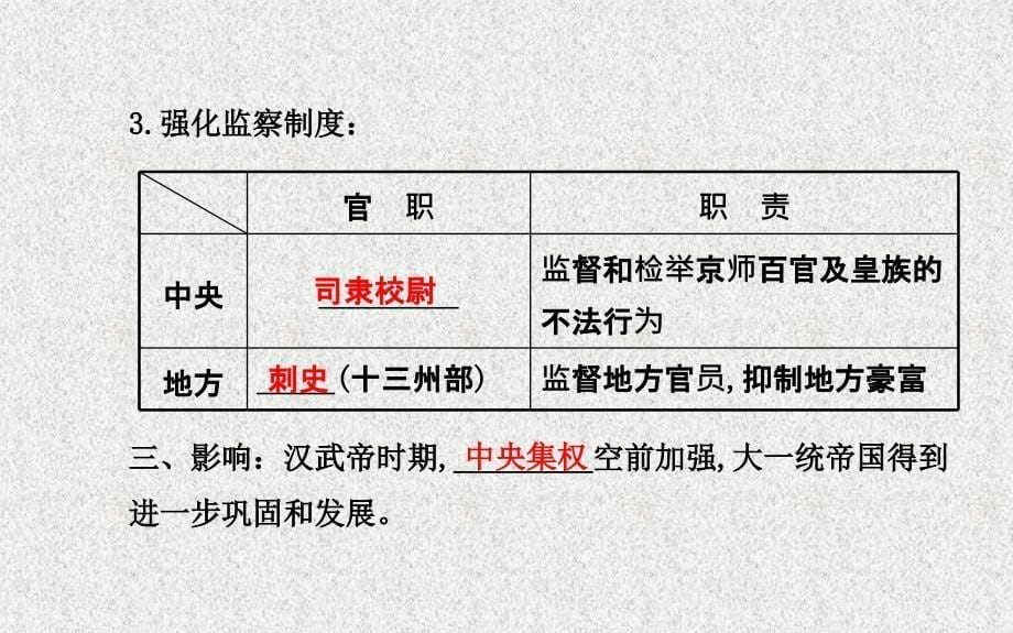 七年级历史上册 第三单元 大一统的秦汉帝国 15汉武帝推进大一统格局课件 北师大版_第5页