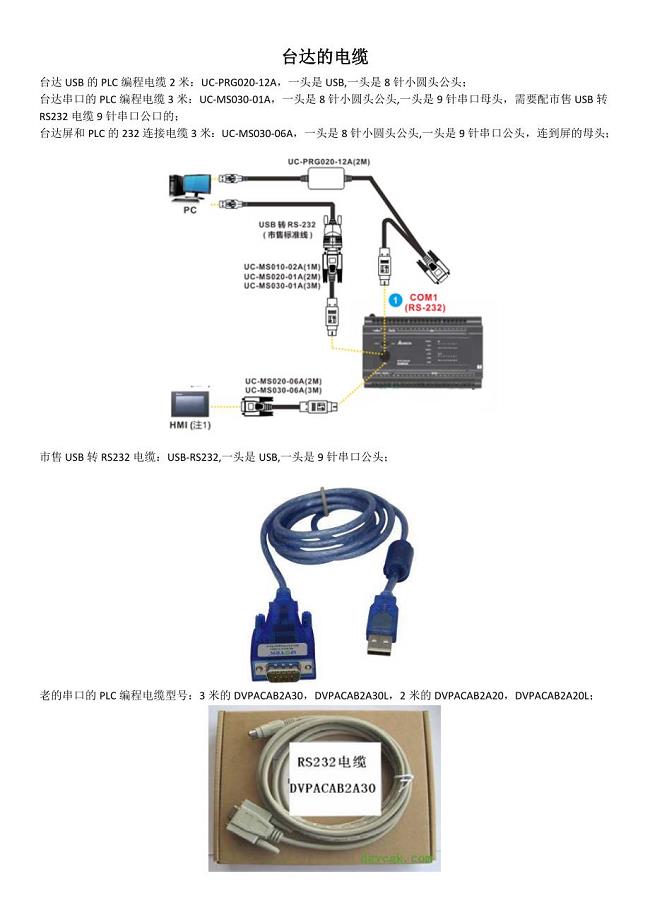 台达PLC编程电缆 .