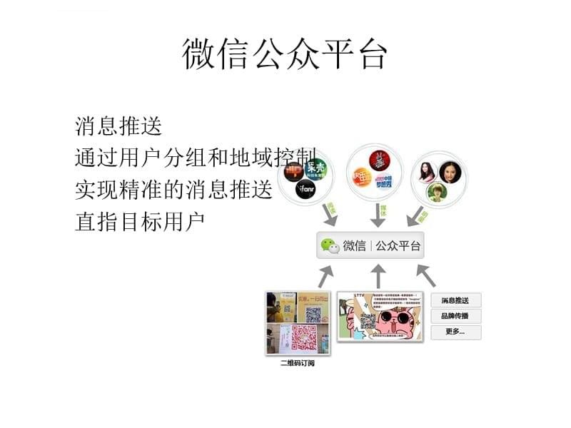 2015装饰公司微信营销方案课件_第5页