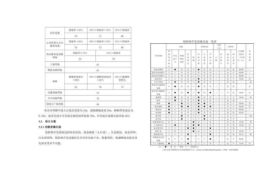 凤琴路中段低影响开发施工图设计说明_第2页