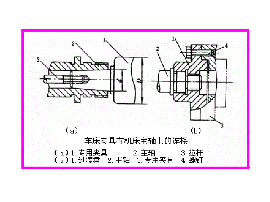 常见典型夹具PPT_第3页