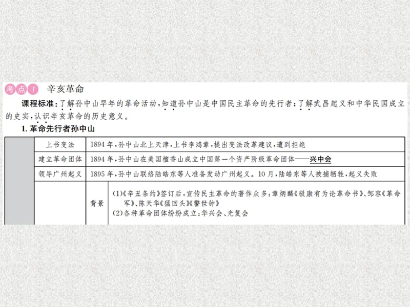 中考历史复习 第一部分 基础复习篇 八年级 中国近代史 第八讲 资产阶级民主革命与中华民国的建立课件 新人教版_第2页