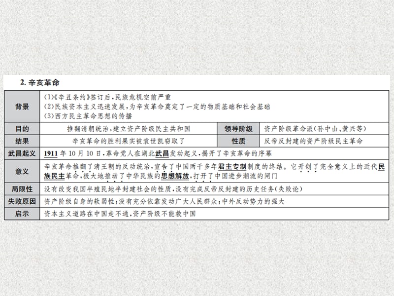 中考历史复习 第一部分 基础复习篇 八年级 中国近代史 第八讲 资产阶级民主革命与中华民国的建立课件 新人教版_第4页