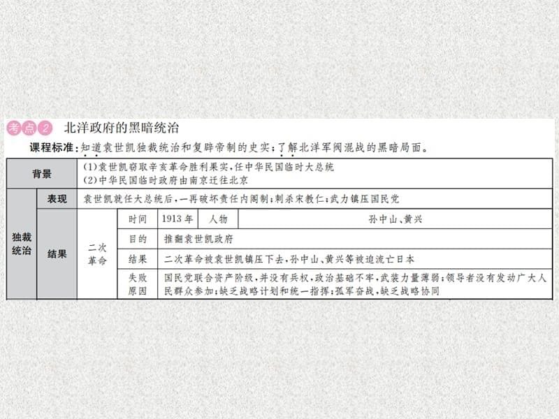 中考历史复习 第一部分 基础复习篇 八年级 中国近代史 第八讲 资产阶级民主革命与中华民国的建立课件 新人教版_第5页