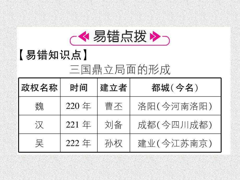 七年级历史上册 第4单元 三国两晋南北朝时期：政权分立与民族交融 第16课 三国鼎立课件 新人教版_第4页