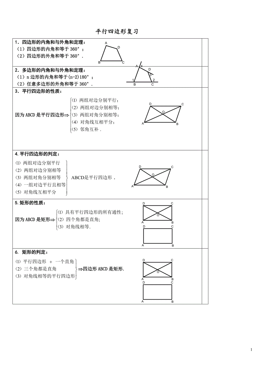 人教版八年级下册数学平行四边形知识点归纳及练习-【精编】_第1页