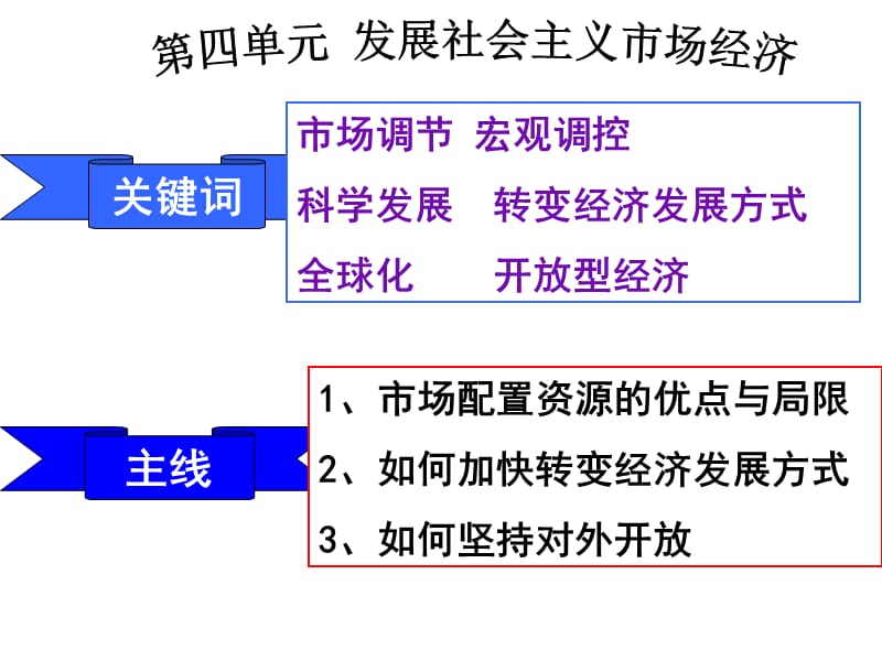 2015政治高考复习 经济生活 第四单元复习课件_第1页