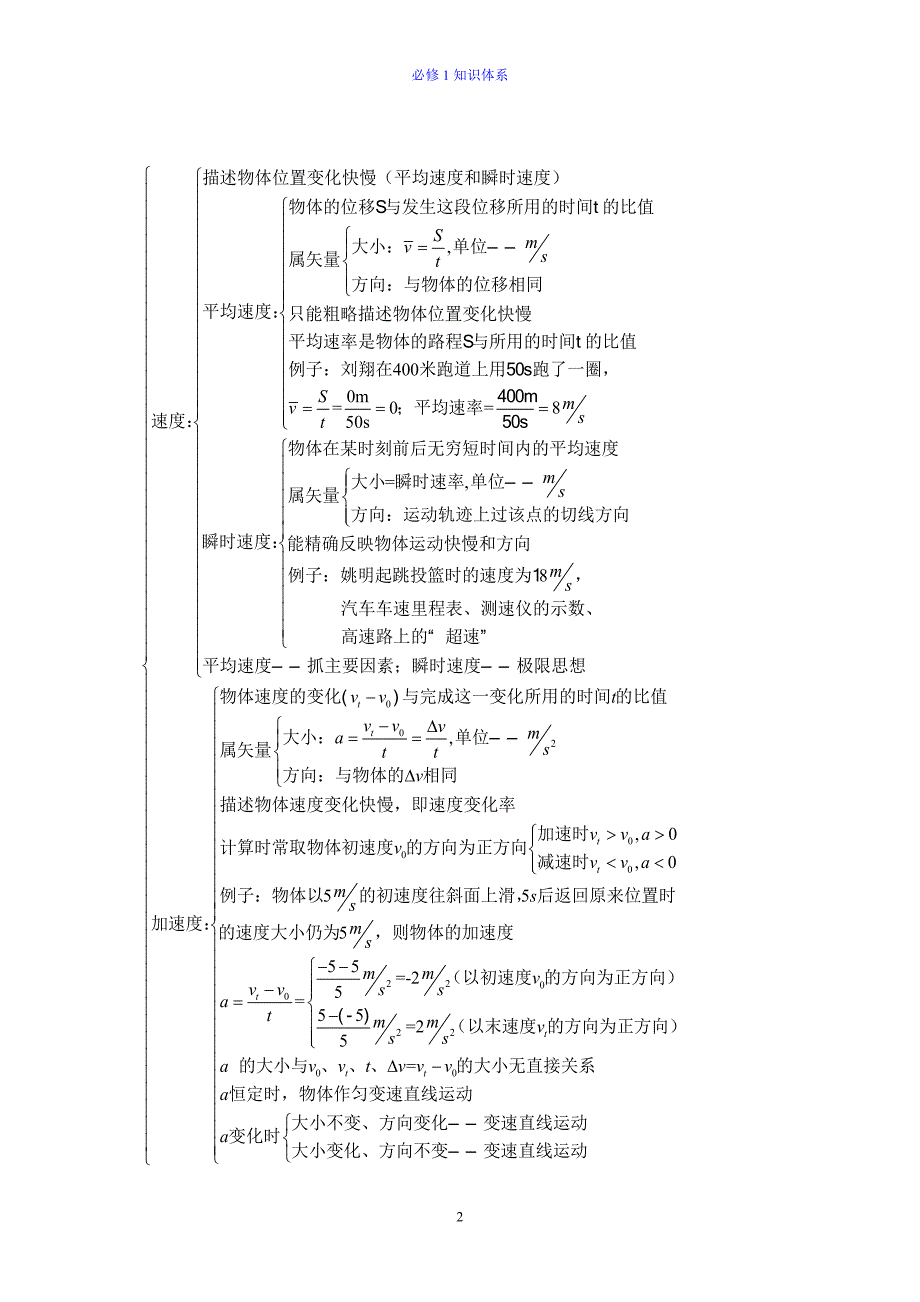 1124编号高中物理必修一知识框架图_第2页