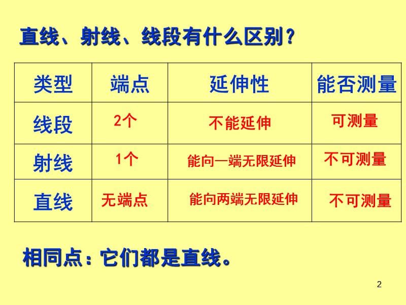 两点之间线段最短（课堂PPT）_第2页