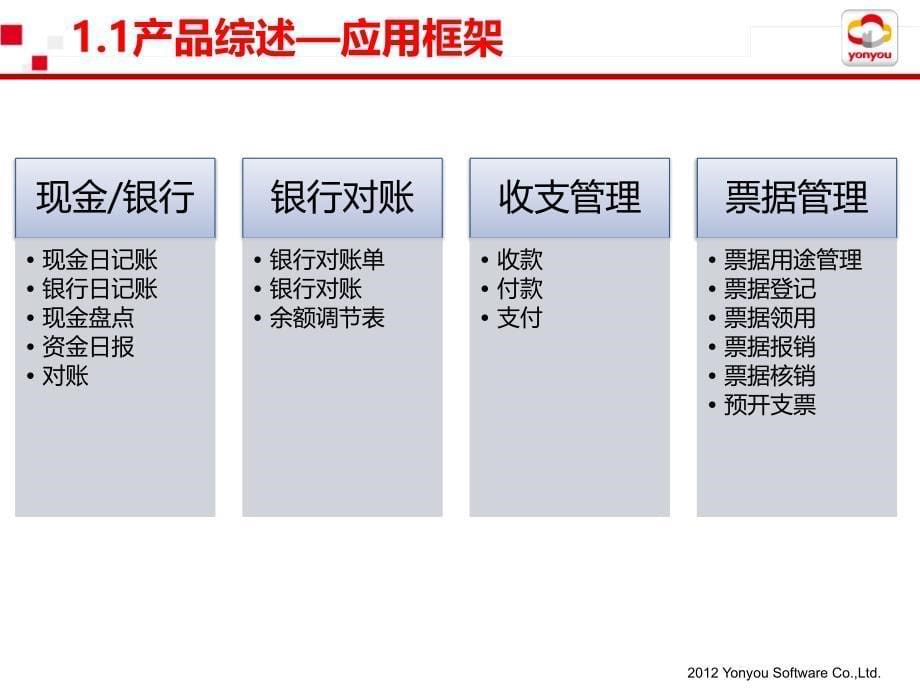 U8V110出纳管理产品功能介绍精编版_第5页