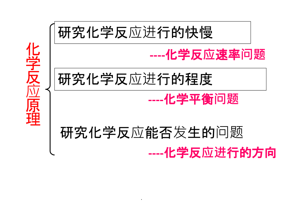 化学反应进行的方向精品精ppt课件_第2页