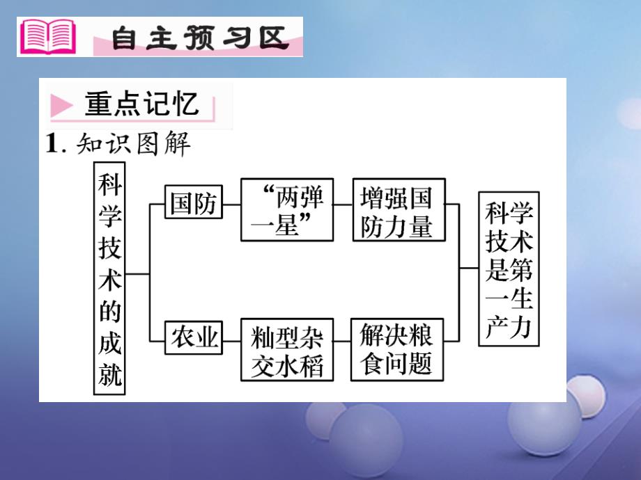 2017年春八年级历史下册第6单元第17课科学技术的成就(一)课件_第2页