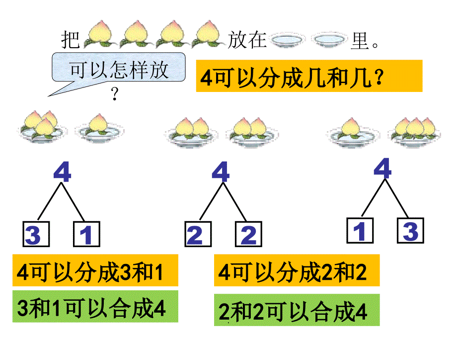 一年级上册1-5的认识《分与合》_第2页