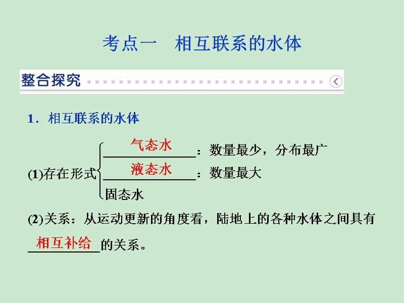 2016高三一轮复习水循环课件_第2页