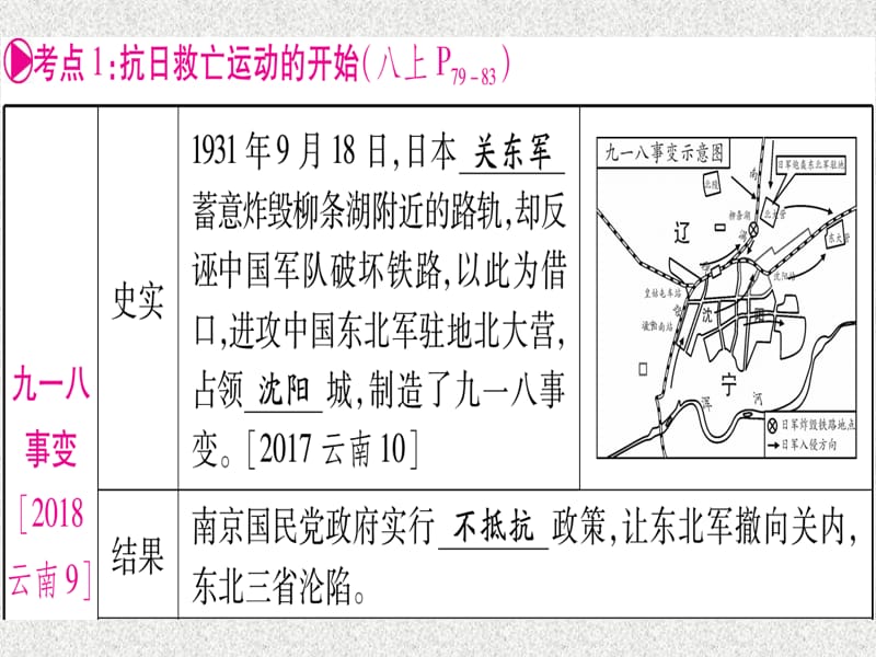 云南专用2019中考历史总复习第一篇考点系统复习板块2中国近代史主题四中华民族的抗日战争精讲课件20181113342_第5页