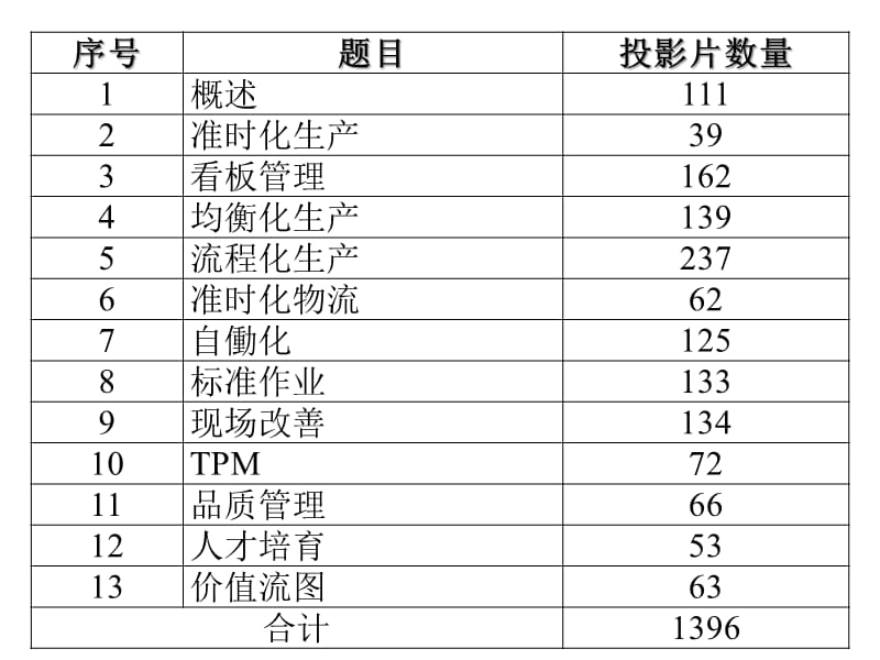 01精益生产概述精编版_第4页