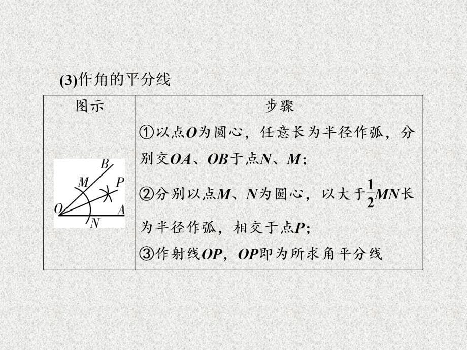 中考数学同步课件：第7章-视图与变换7.2_第5页