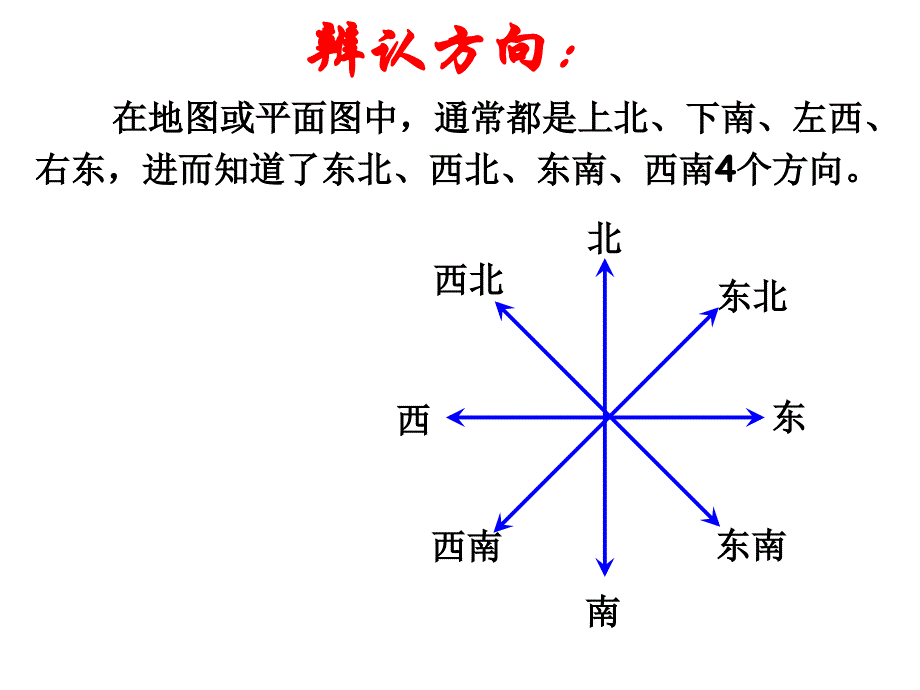 2015新人教版六年级下册数学第六单元整理复习图形与几何―图形与位置课件_第3页