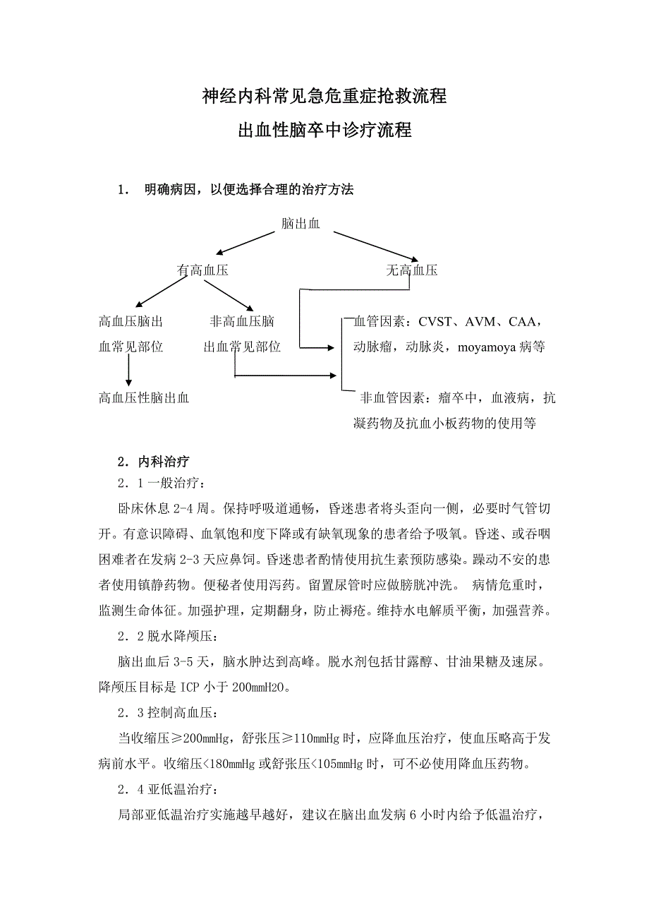 神经内科常见急危重症抢救流程._第1页