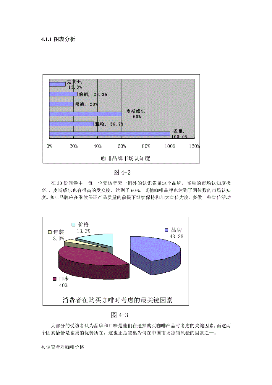 中国速溶咖啡调研报告范本_第4页