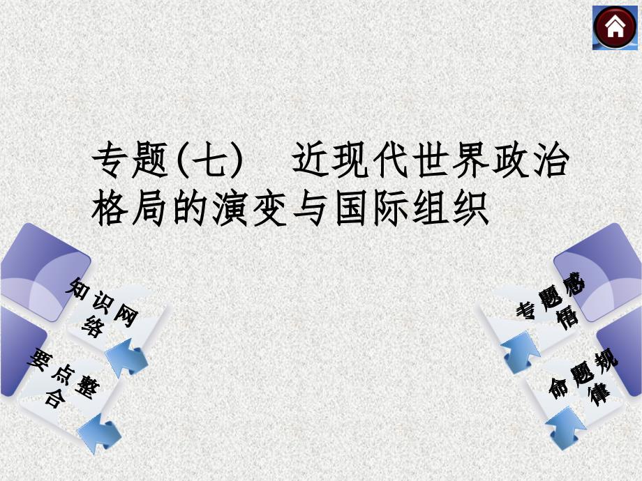 中考历史总复习 专题七 近现代世界政治格局的演变与国际组织课件 岳麓版_第1页