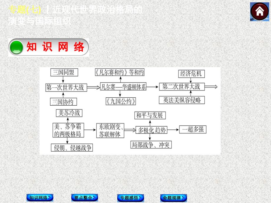 中考历史总复习 专题七 近现代世界政治格局的演变与国际组织课件 岳麓版_第2页