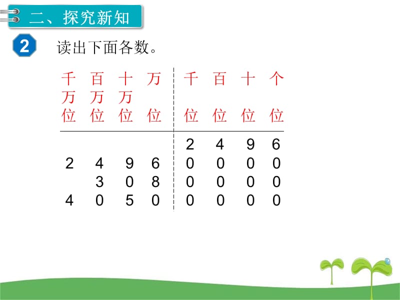 人教版五上数学第2课时亿以内数的读法_第3页