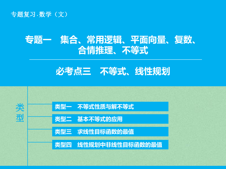 2016届高考数学二轮复习 第1部分 专题1 必考点3 不等式、线性规划课件 文_第1页